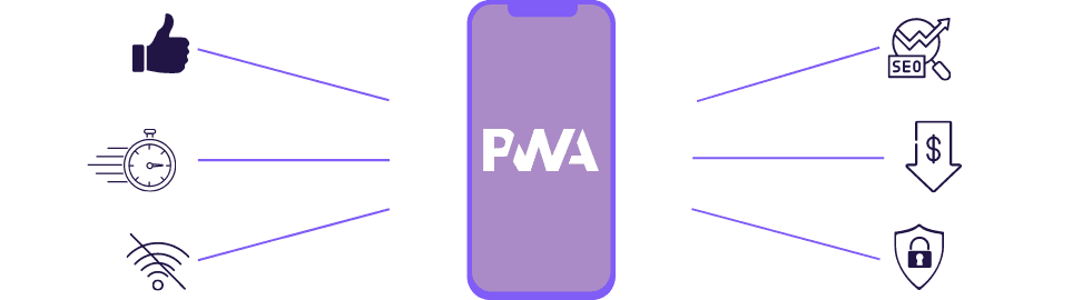 Blogpost Wat is een PWA? En waarom heeft mijn bedrijf dit nodig? intro block afbeelding