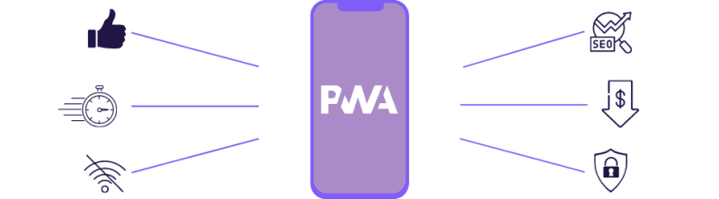 Wat is een PWA? En waarom heeft mijn bedrijf dit nodig?